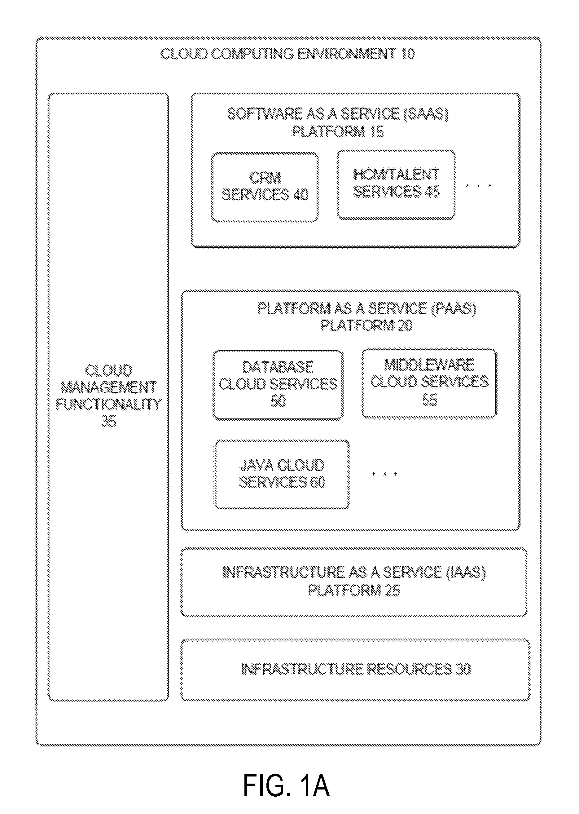 Placement policy-based allocation of computing resources