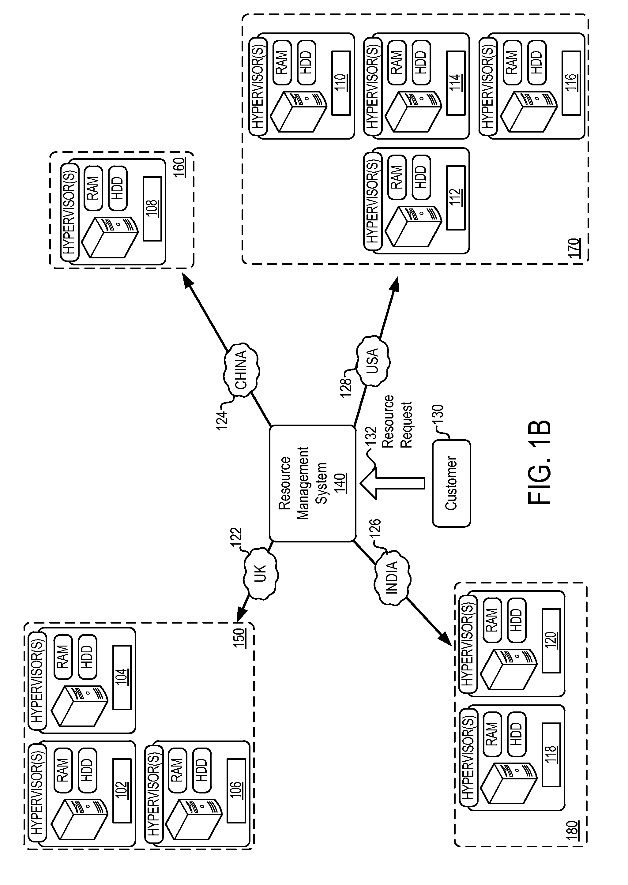 Placement policy-based allocation of computing resources