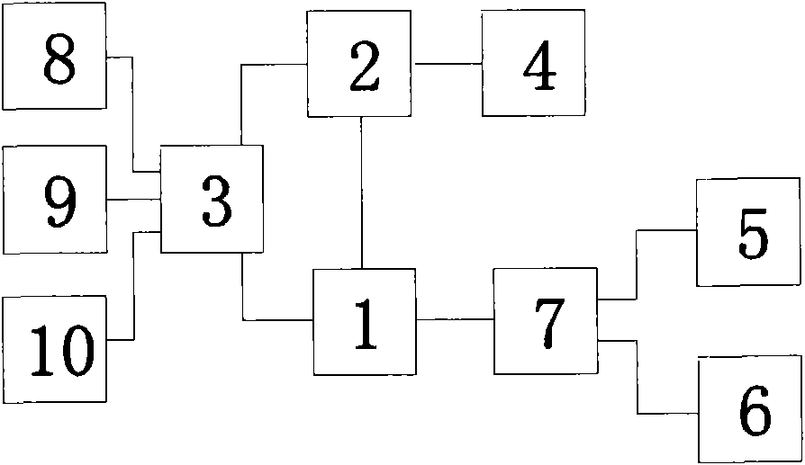 Double-CPU-based controller for high voltage electrostatic precipitator