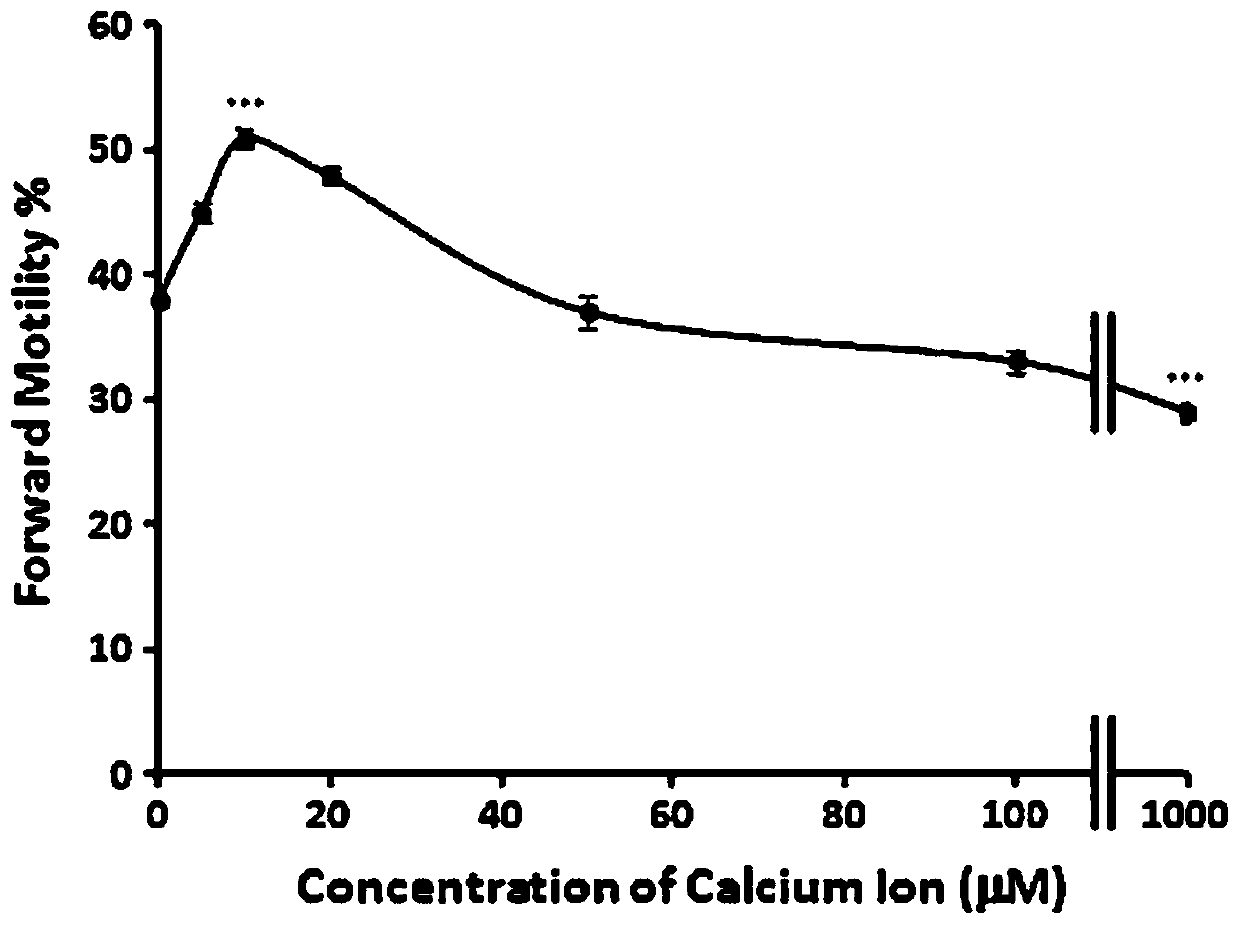 Food containing L-carnitine and haematococcus pluvialis