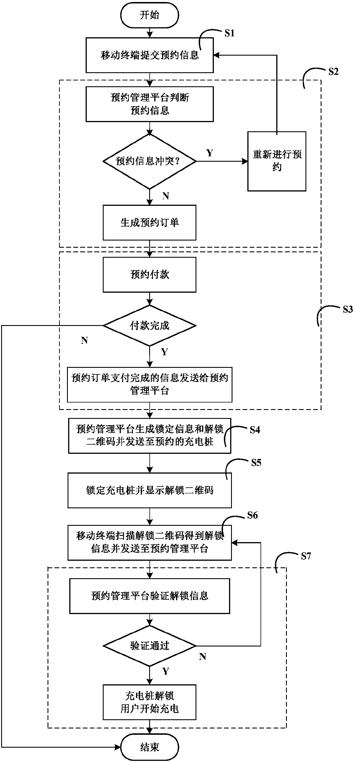 A charging pile reservation charging method based on a mobile terminal