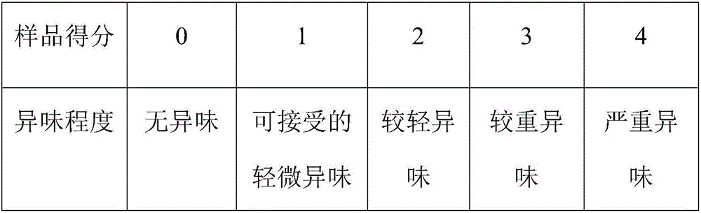 Method for predicting aluminium bottle internal coating solidification quality based on sensory evaluation