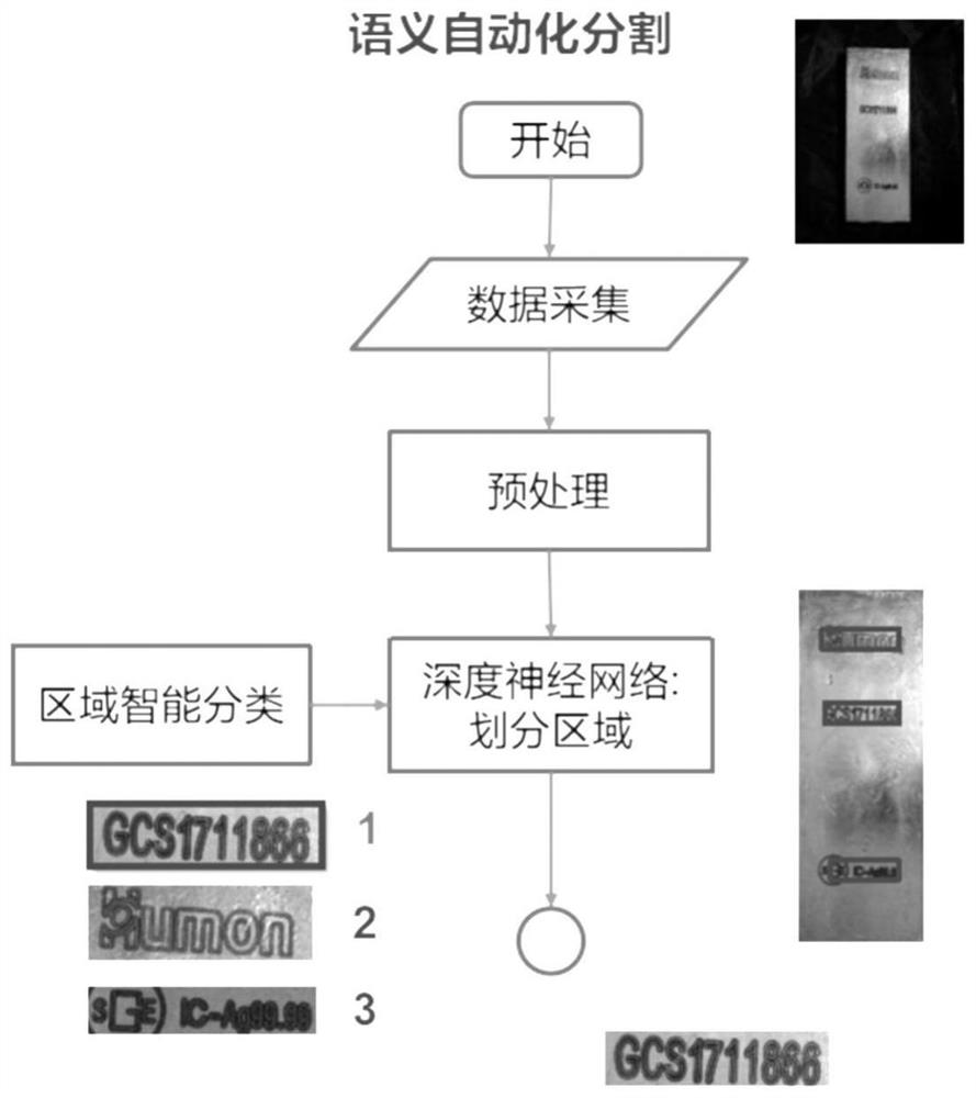 Appearance and weight identification method of automatic warehousing system for silver warehousing