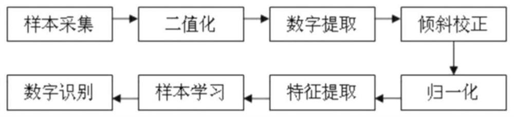 Appearance and weight identification method of automatic warehousing system for silver warehousing