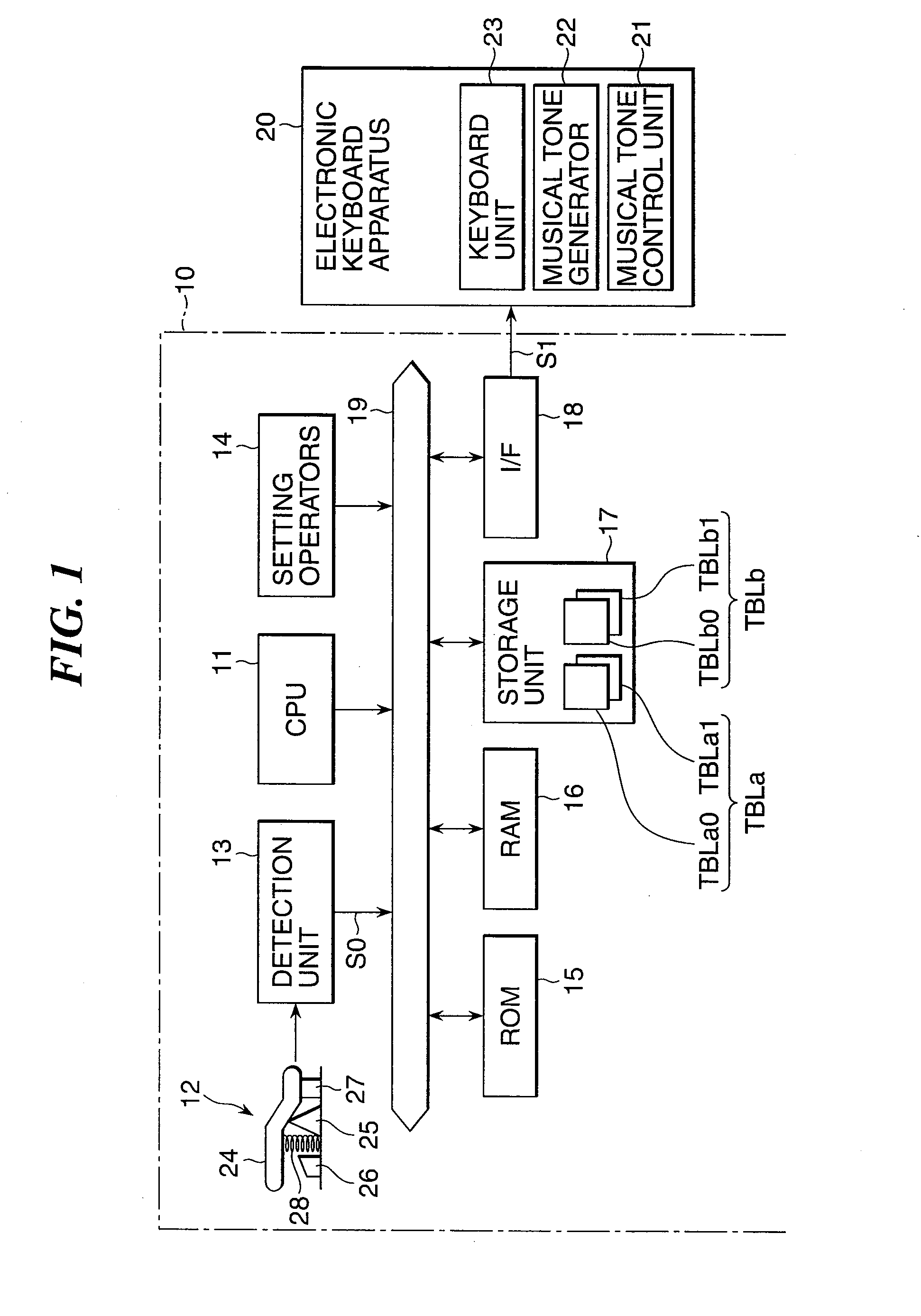Pedal Apparatus and Electronic Keyboard Apparatus Having the Same