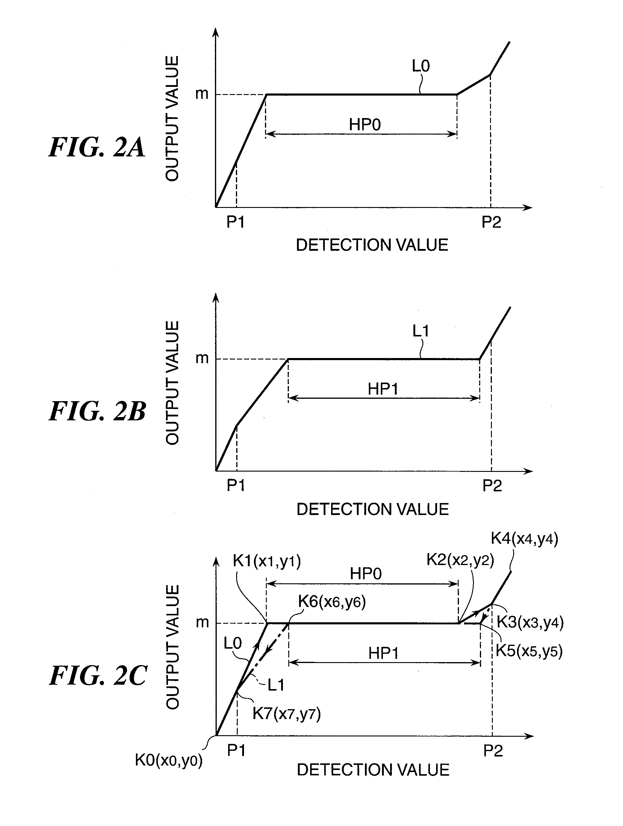 Pedal Apparatus and Electronic Keyboard Apparatus Having the Same