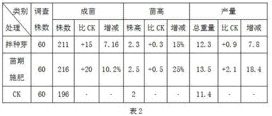 Method for preparing fertilizer from marine resources