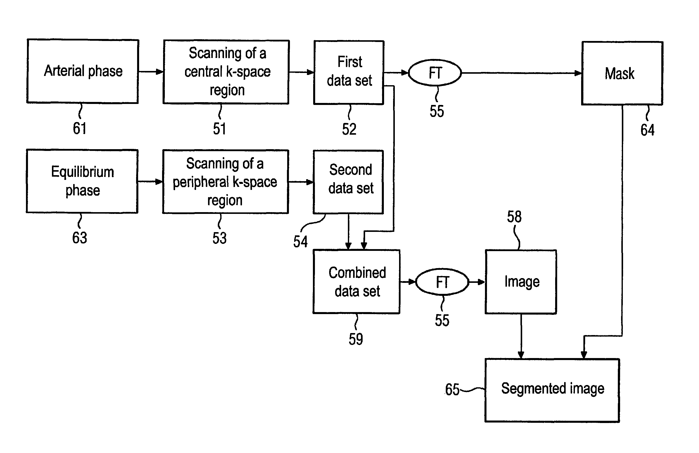 Method for generation of an image in contrast agent-supported MR angiography and magnetic resonance apparatus