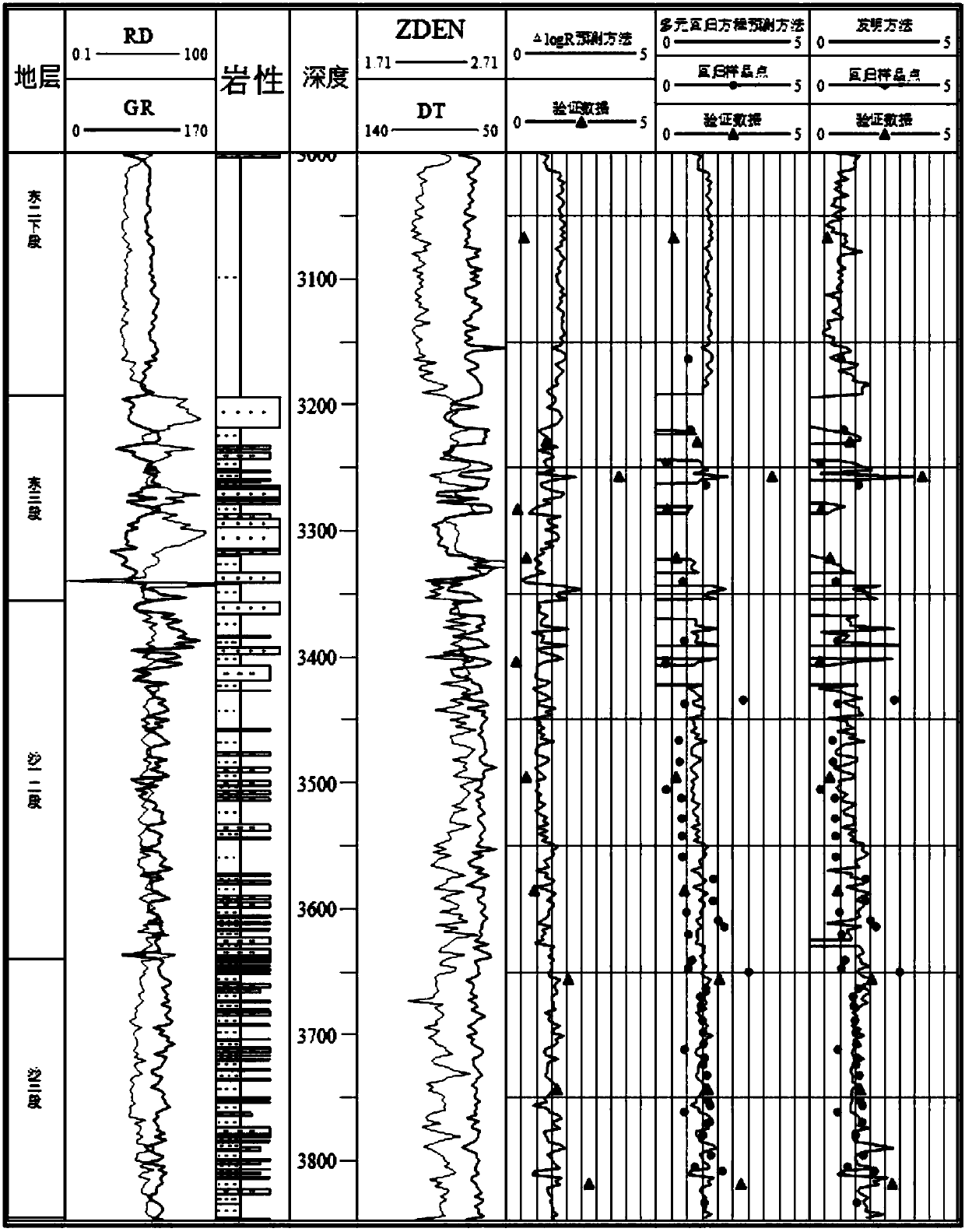 Method for identifying total organic carbon content of source rock in whole well interval based on logging information