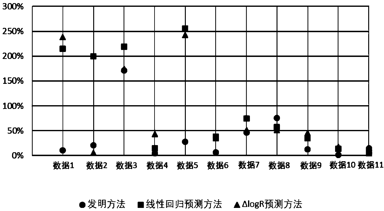 Method for identifying total organic carbon content of source rock in whole well interval based on logging information