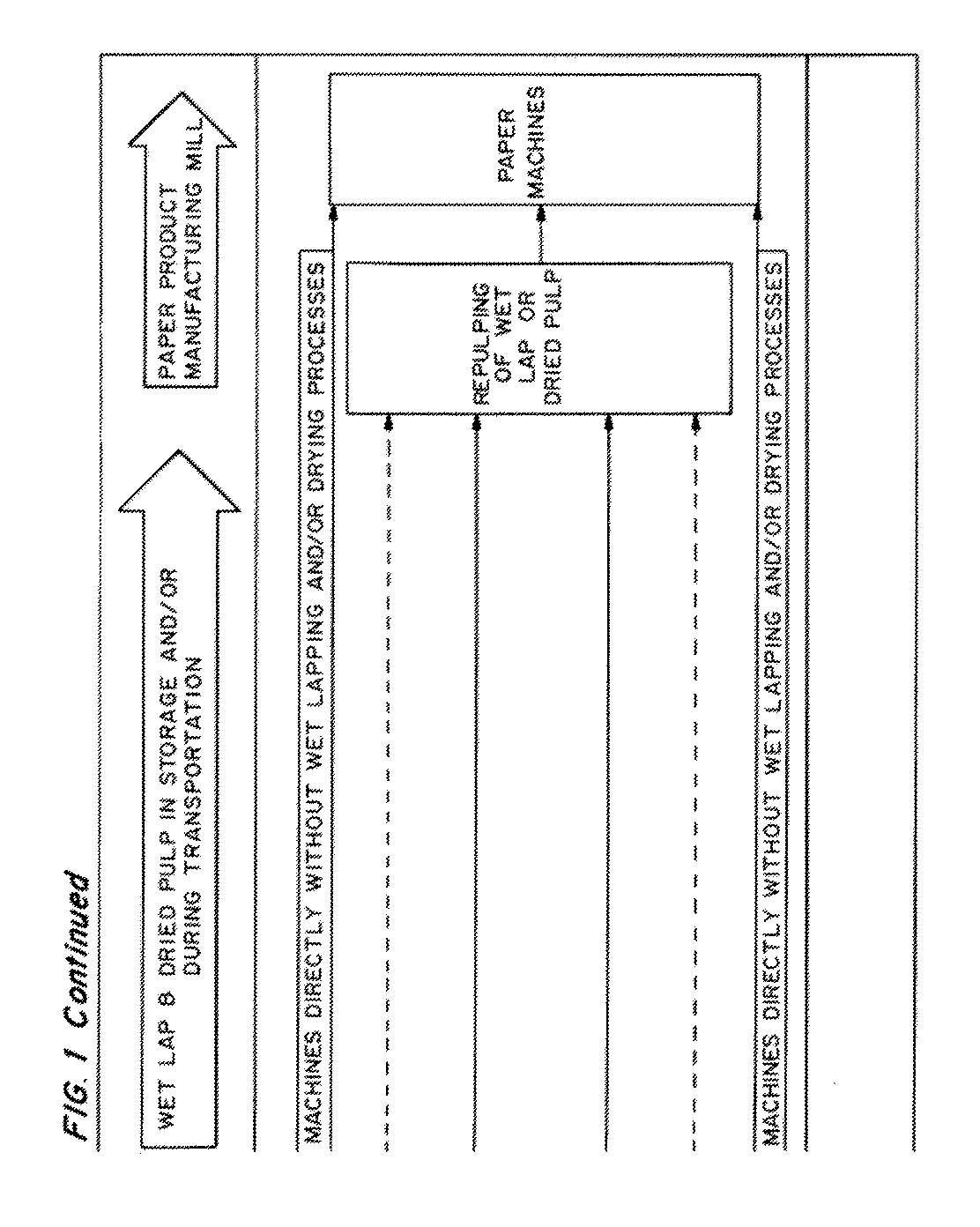 Enzymatic pre-treatment of market pulp to improve fiber drainage and physical properties