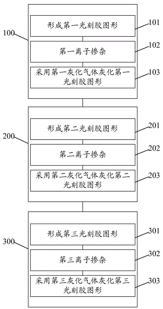 Ashing method for photoresist patterns