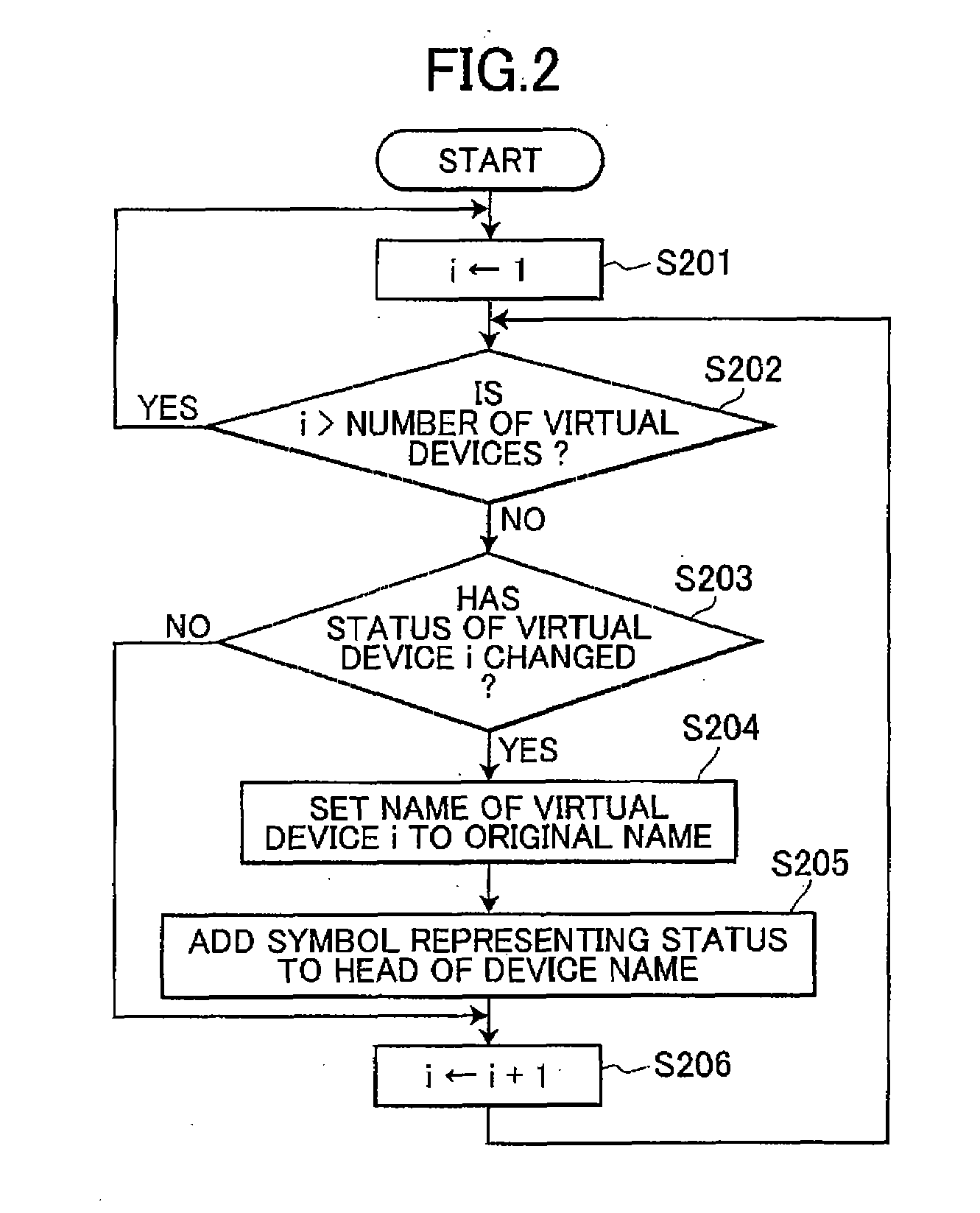 Data Processing Device for Renaming Virtual Device