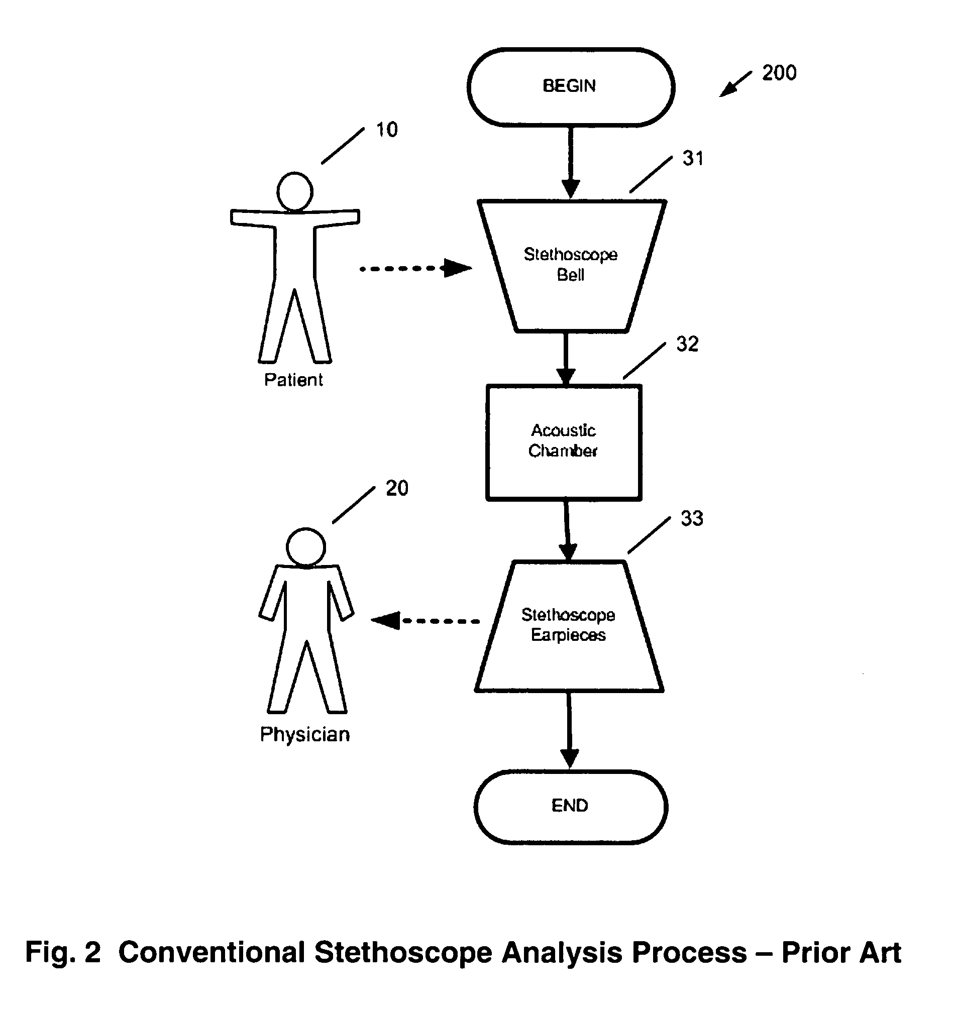 Method and system for continuous monitoring and diagnosis of body sounds