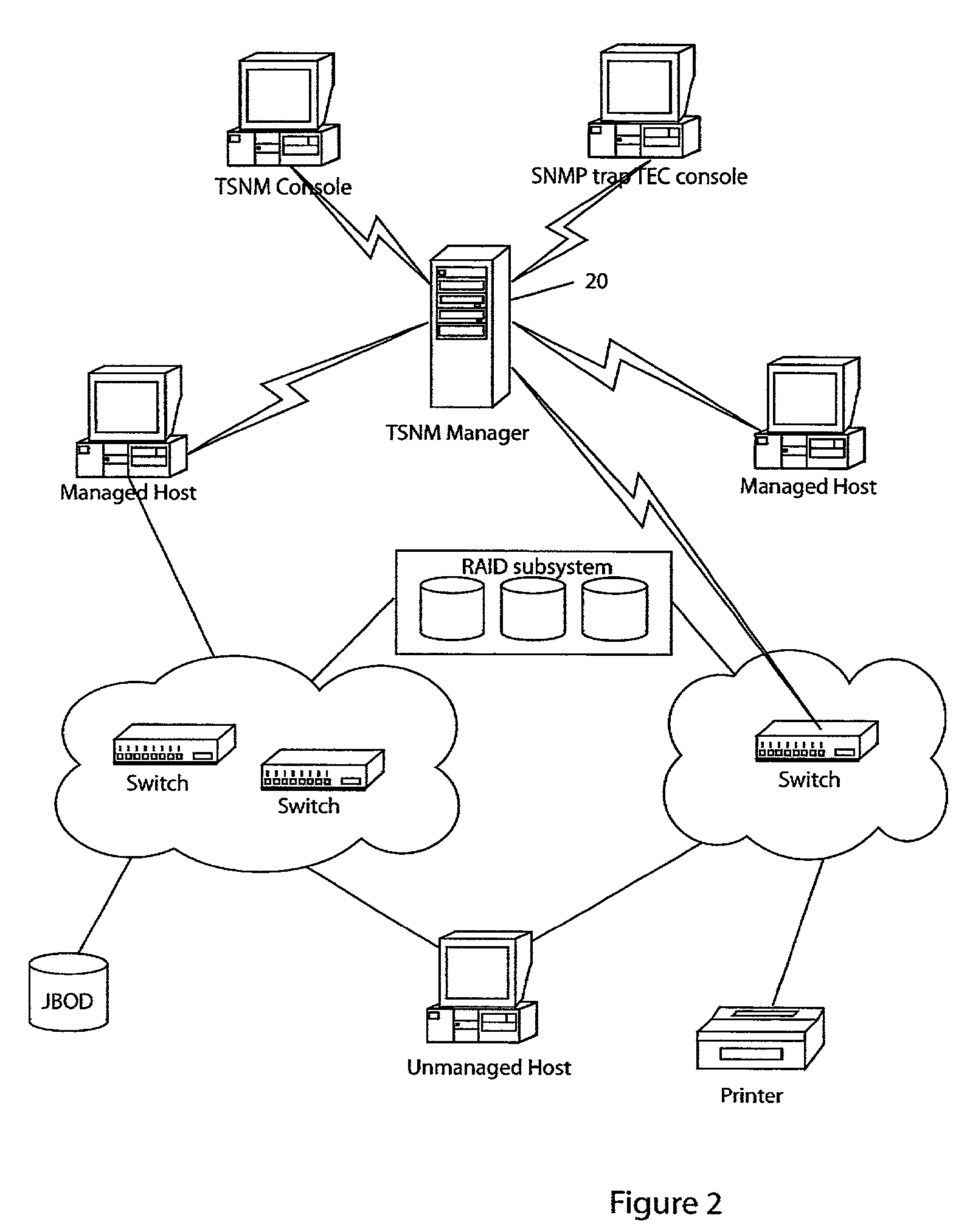 Storage area network methods and apparatus for communication and interfacing with multiple platforms