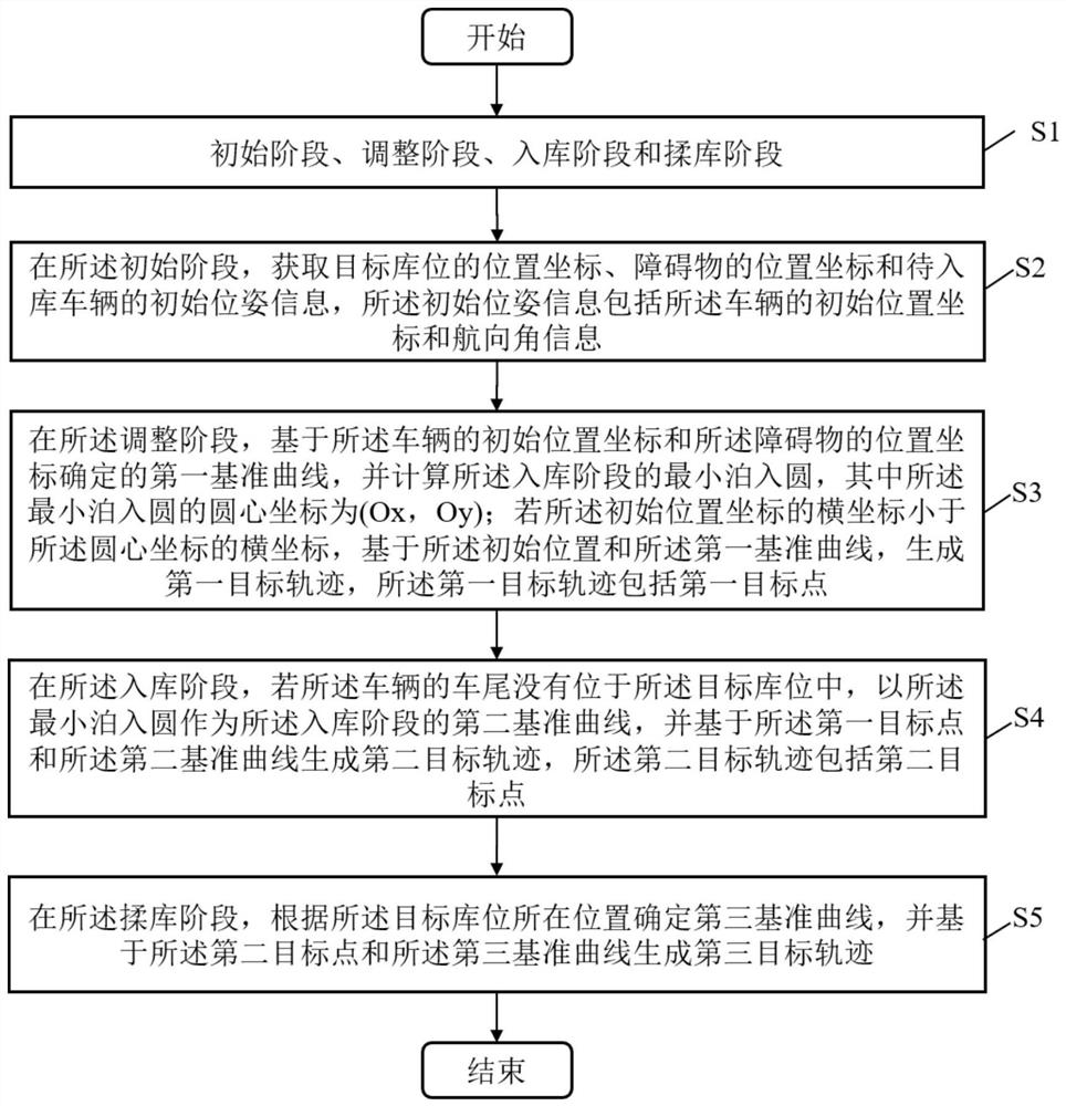 Vertical parking trajectory generation method, device, vehicle and storage medium