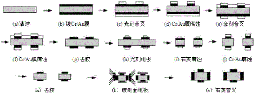 Quartz micromechanical tuning fork gyroscope