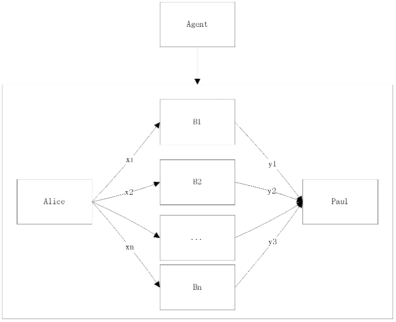 Network transaction method based on privacy protection trust evaluation