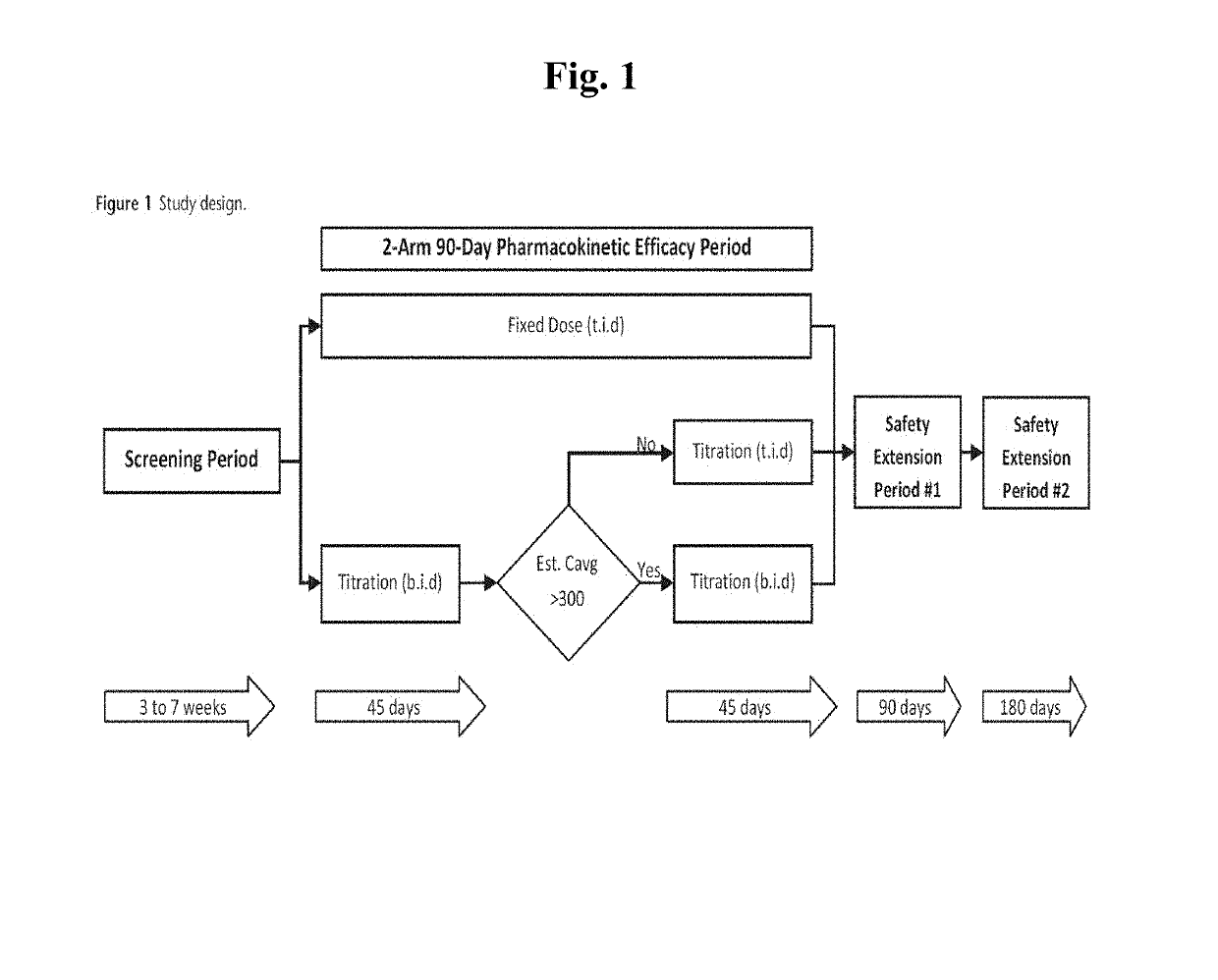 Methods of testosterone therapy