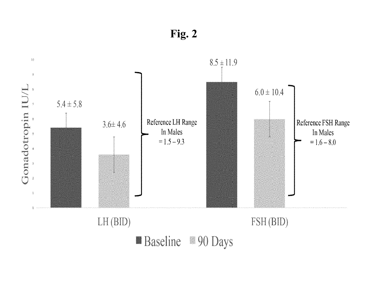 Methods of testosterone therapy