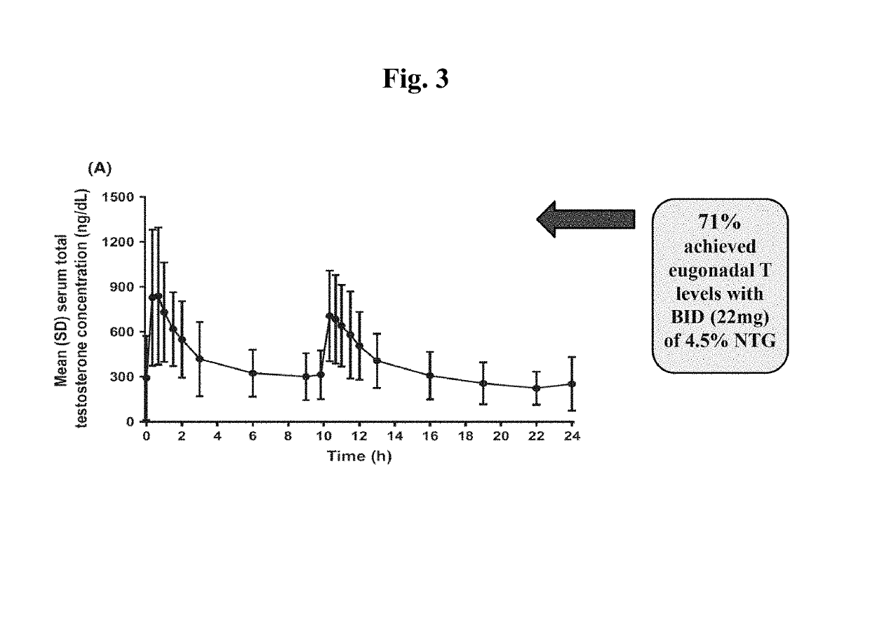 Methods of testosterone therapy