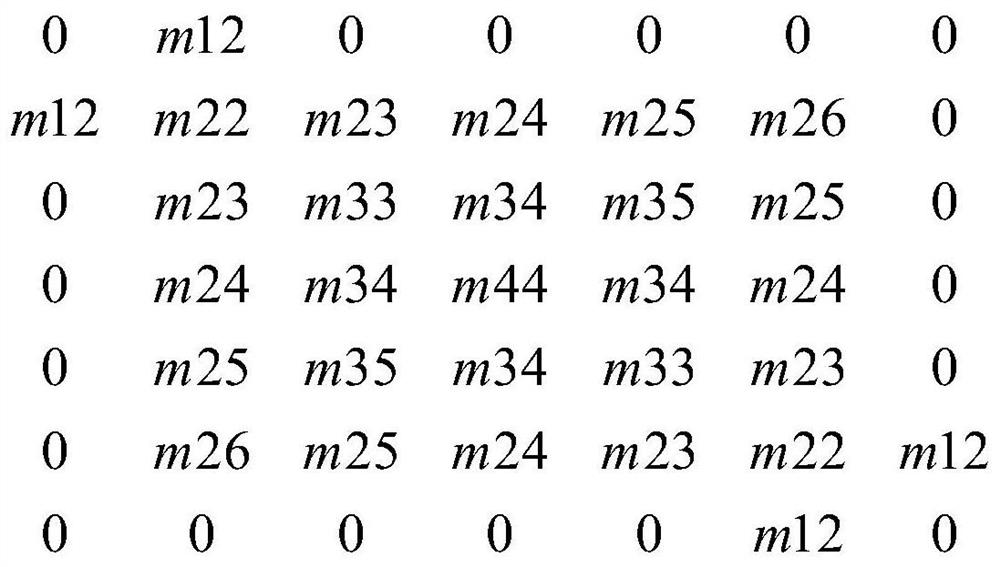 Modeling and intelligent design method of microstrip direct coupling filter