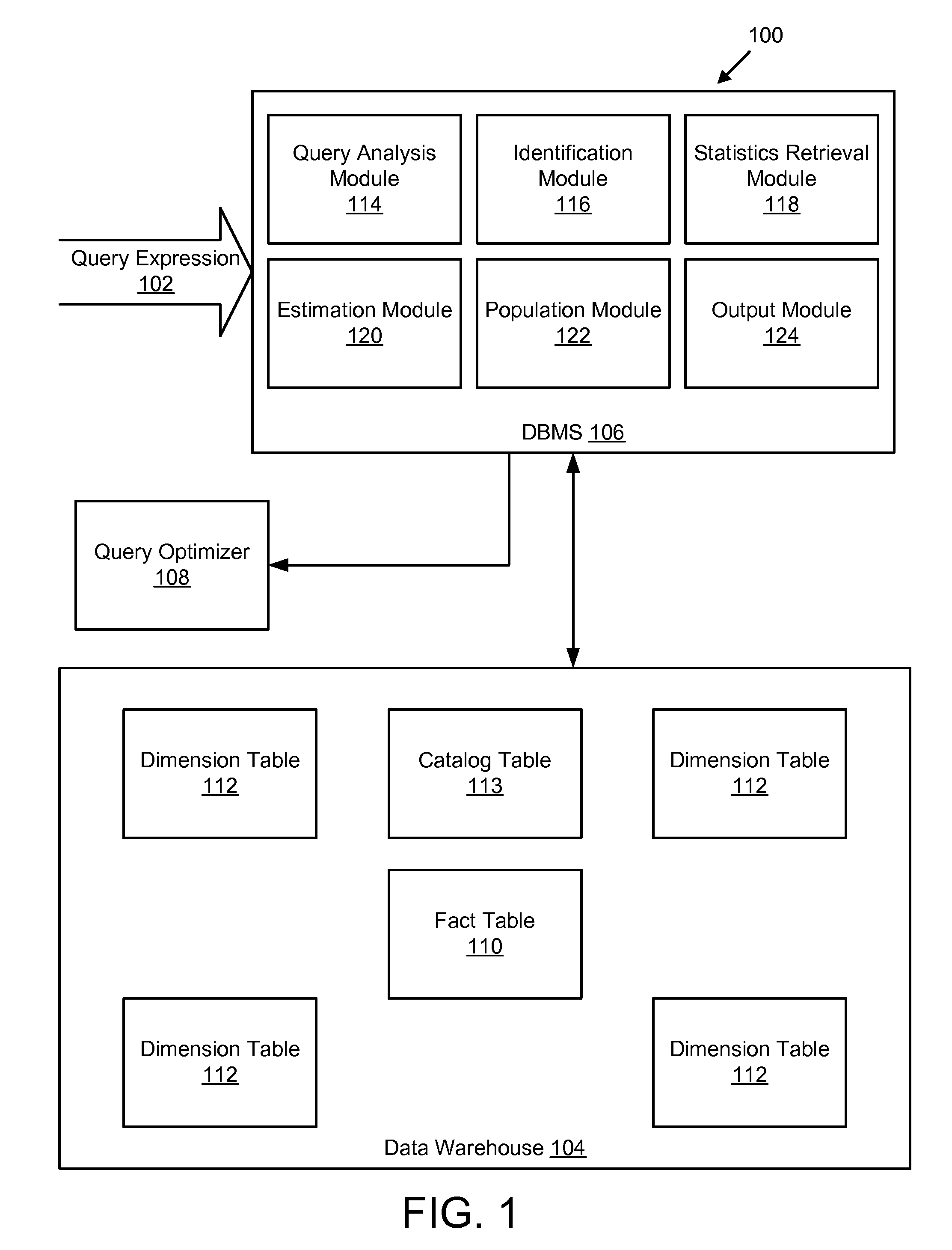 Apparatus, system, and method for performing fast approximate computation of statistics on query expressions