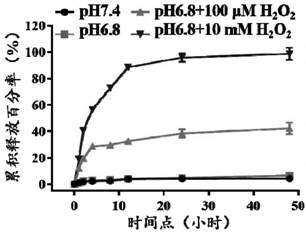 A kind of aspirin derivative and its preparation method, medicine and application