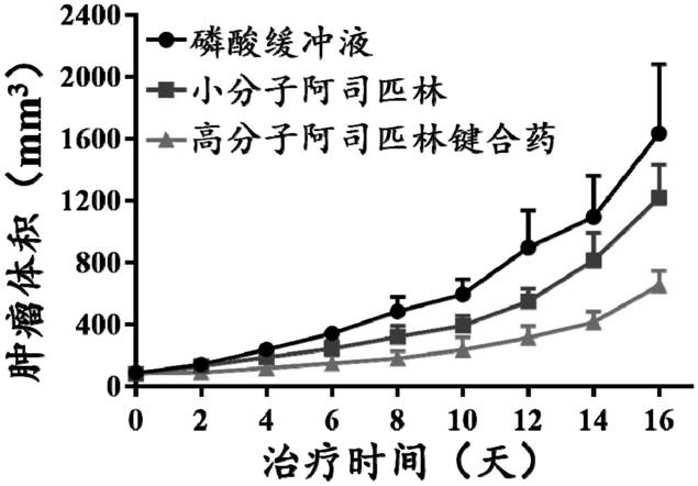 A kind of aspirin derivative and its preparation method, medicine and application