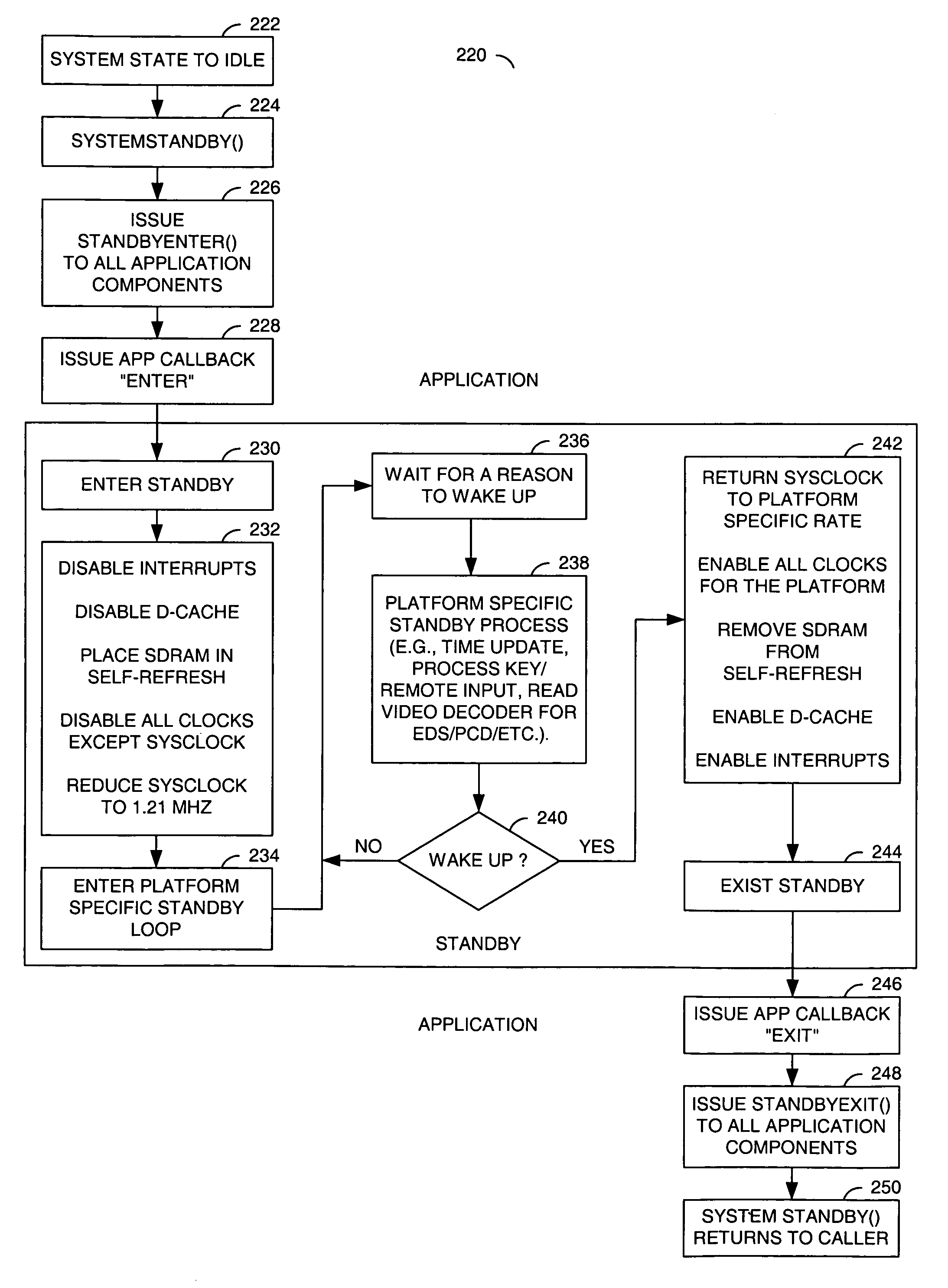 DVD recorder and PVR instant on architecture