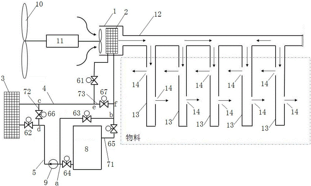 Solar heat collection type drying device and control method thereof