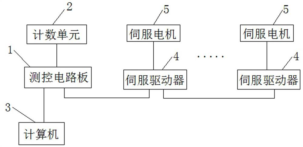 A piece-count encryption method for industrial software