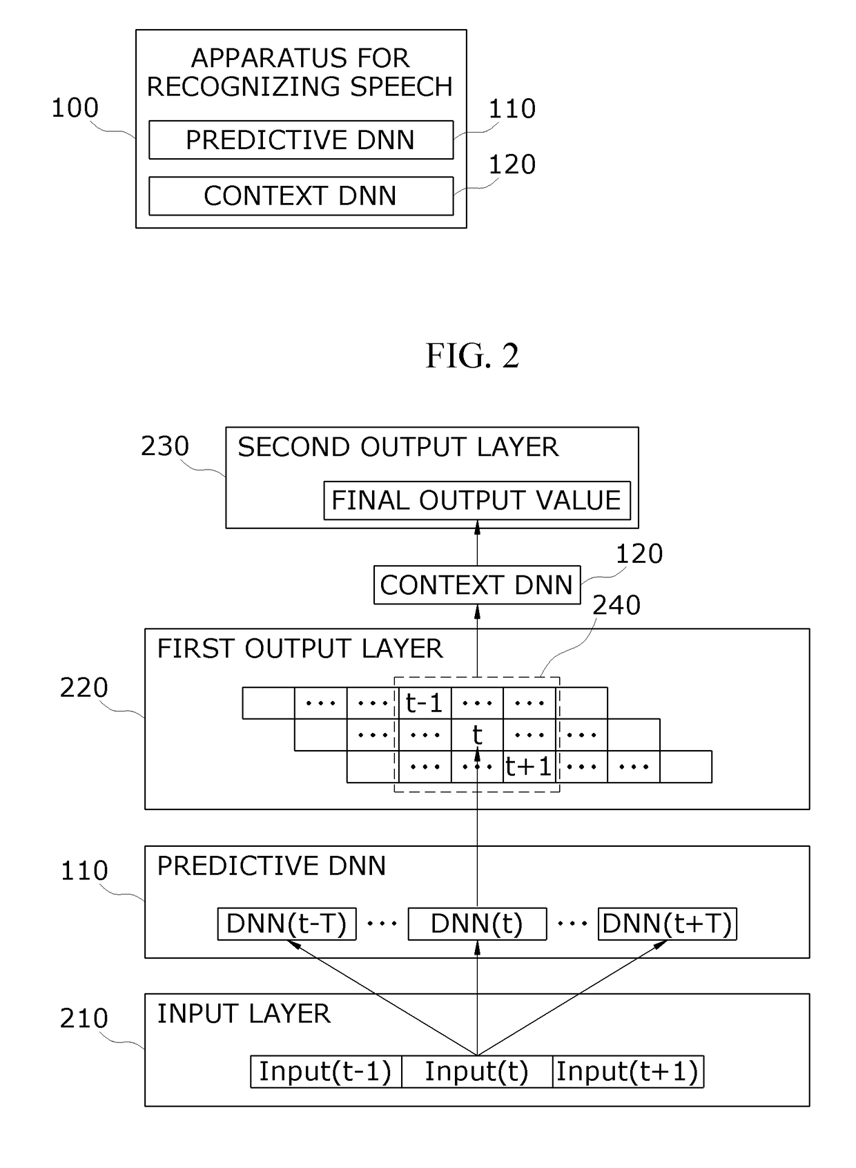 Apparatus and method for recognizing speech using attention-based context-dependent acoustic model