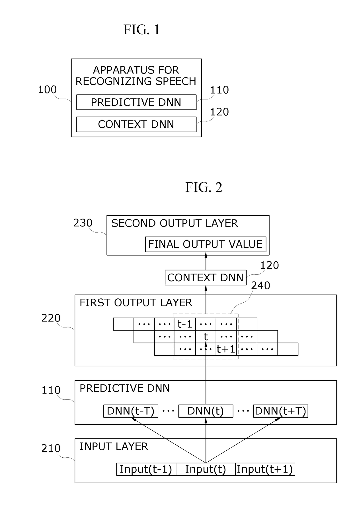 Apparatus and method for recognizing speech using attention-based context-dependent acoustic model