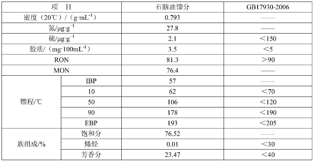 A kind of anthracene oil hydrotreating catalyst and its preparation method and application