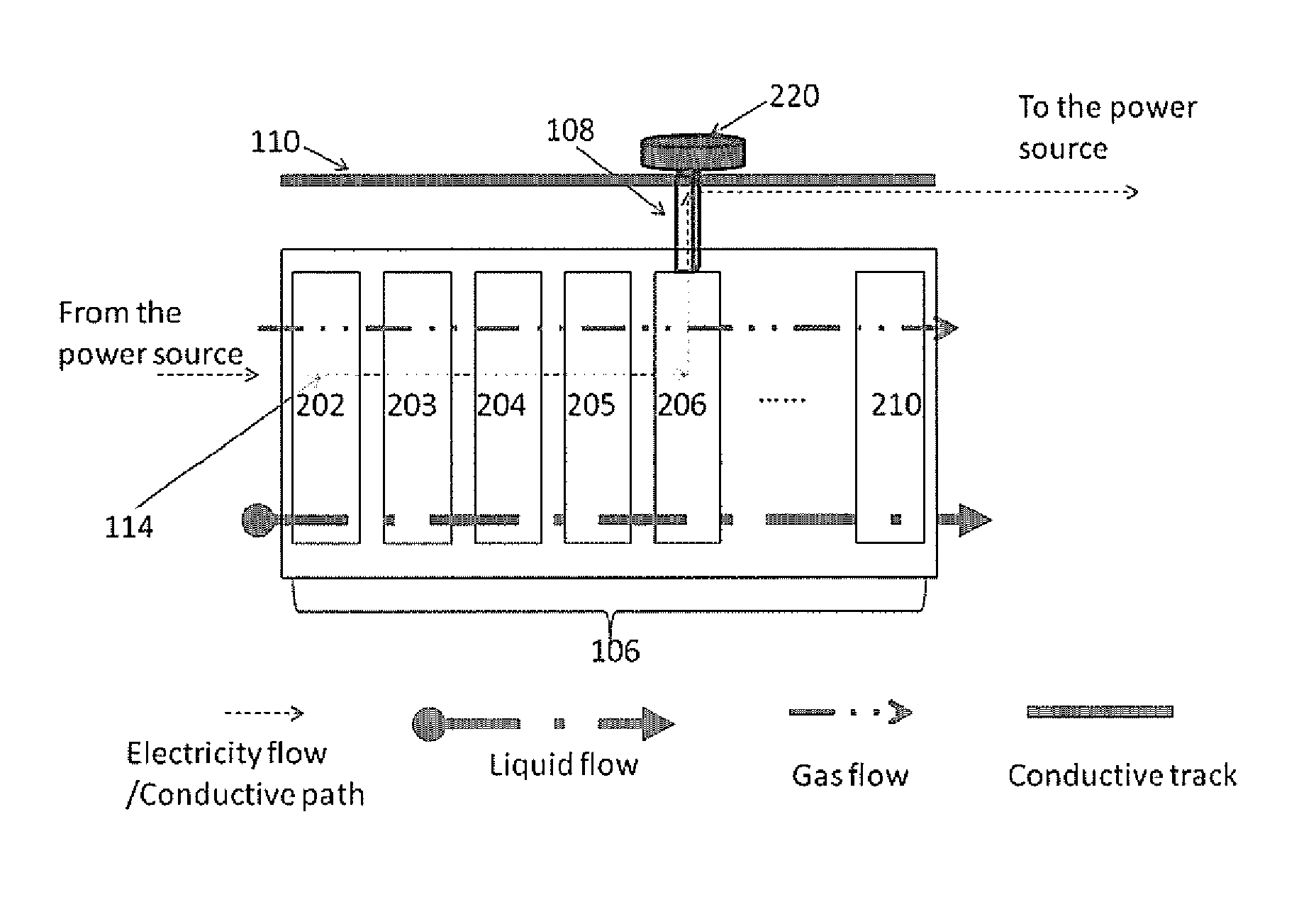 Electrolytic hydrogen generation with adjustable operating capacity