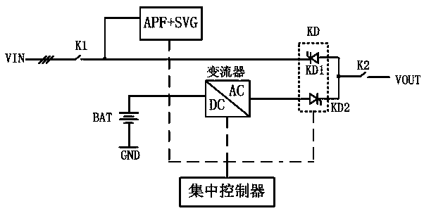 An Uninterruptible Power Supply with Reactive Power Compensation and Active Filtering Functions