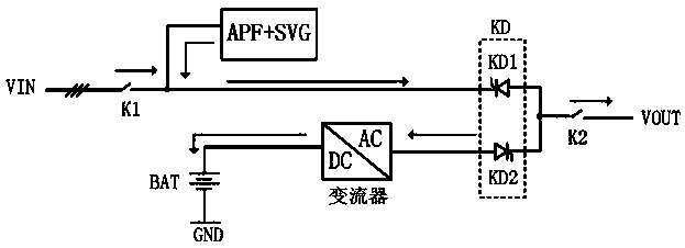 An Uninterruptible Power Supply with Reactive Power Compensation and Active Filtering Functions