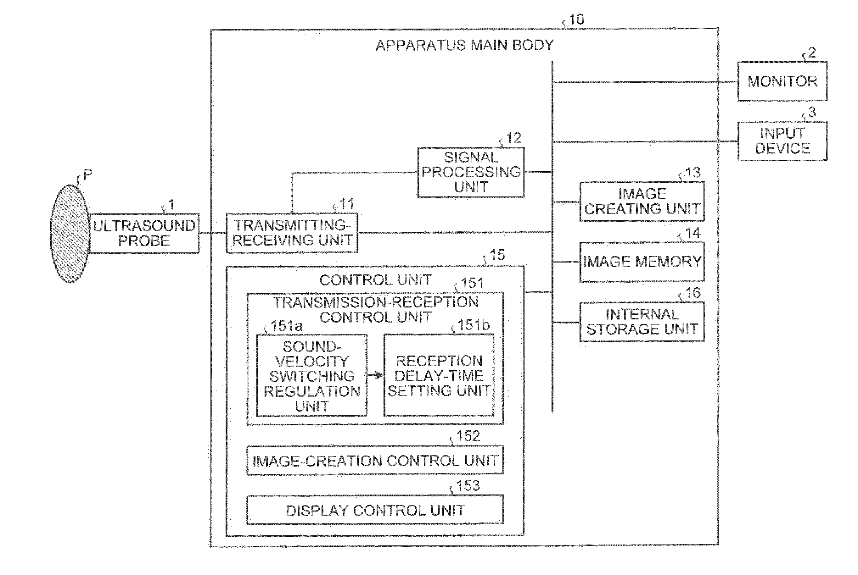 Ultrasound diagnosis apparatus and method of setting sound velocity