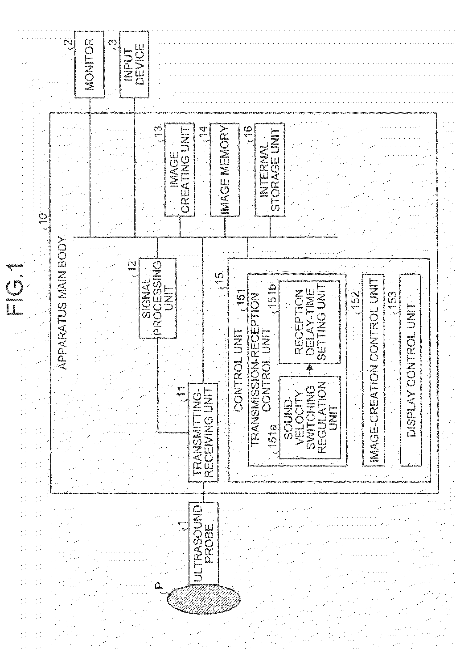 Ultrasound diagnosis apparatus and method of setting sound velocity