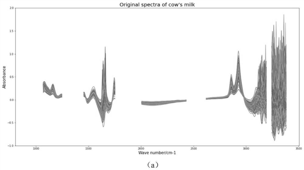 Intermediate infrared spectrum rapid batch detection method for total solid content in buffalo milk and application of intermediate infrared spectrum rapid batch detection method