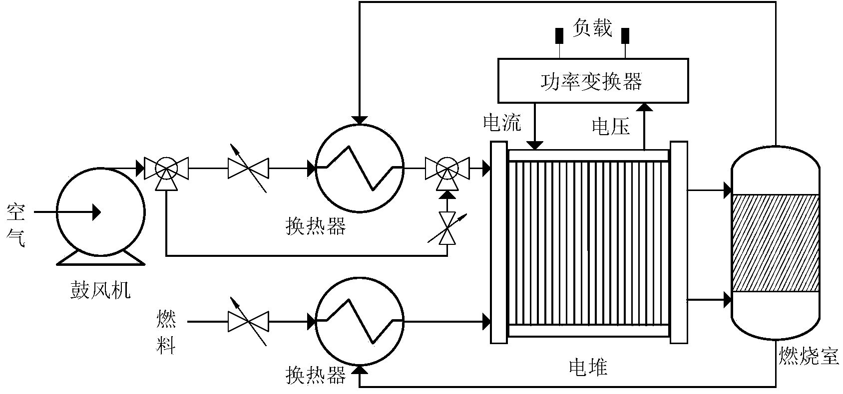 Method for determining parameters of solid oxide fuel cell system