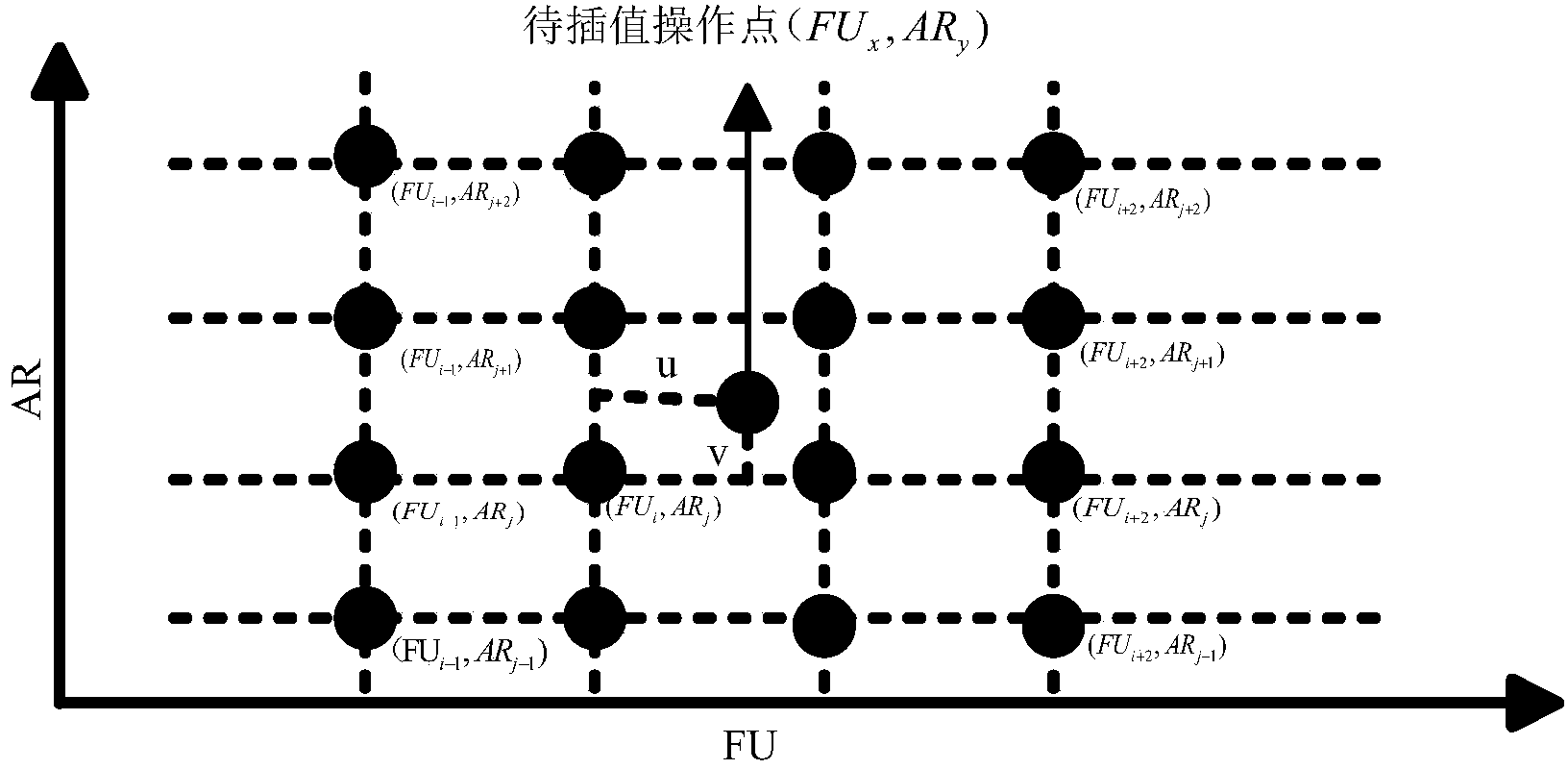 Method for determining parameters of solid oxide fuel cell system