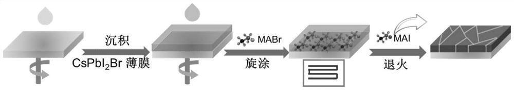 High-stability all-inorganic CsPbI2Br perovskite thin film and preparation method thereof