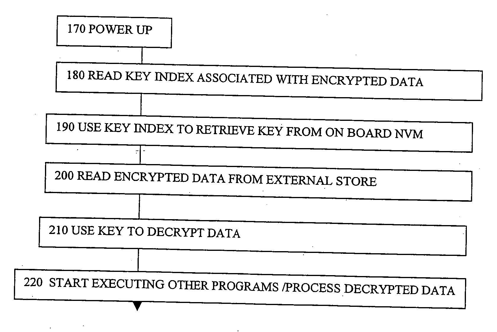 Decryption key table access control on ASIC or ASSP