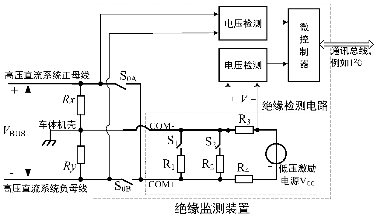 Vehicle high-voltage DC system insulation monitoring device and monitoring method