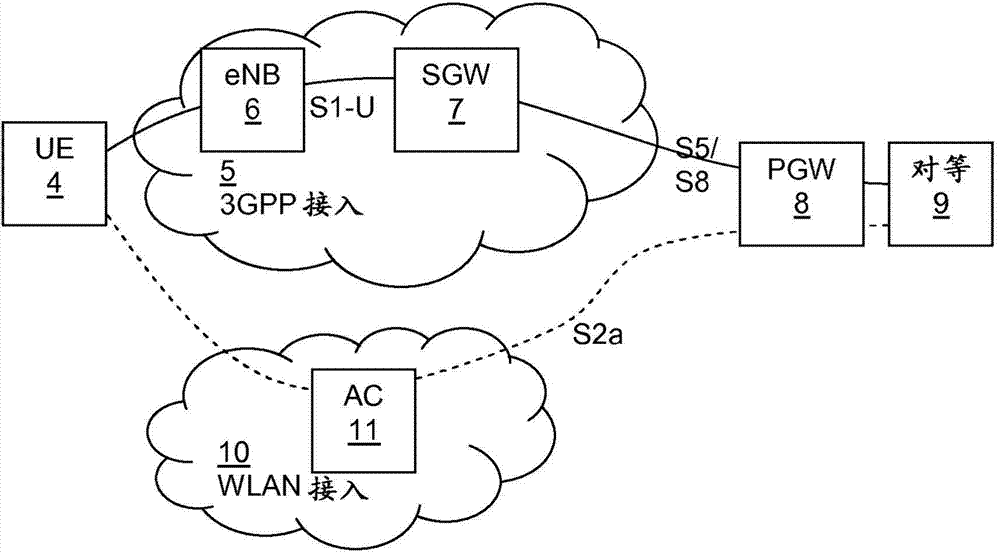 Handling multipath transmission control protocol signalling in a communications network