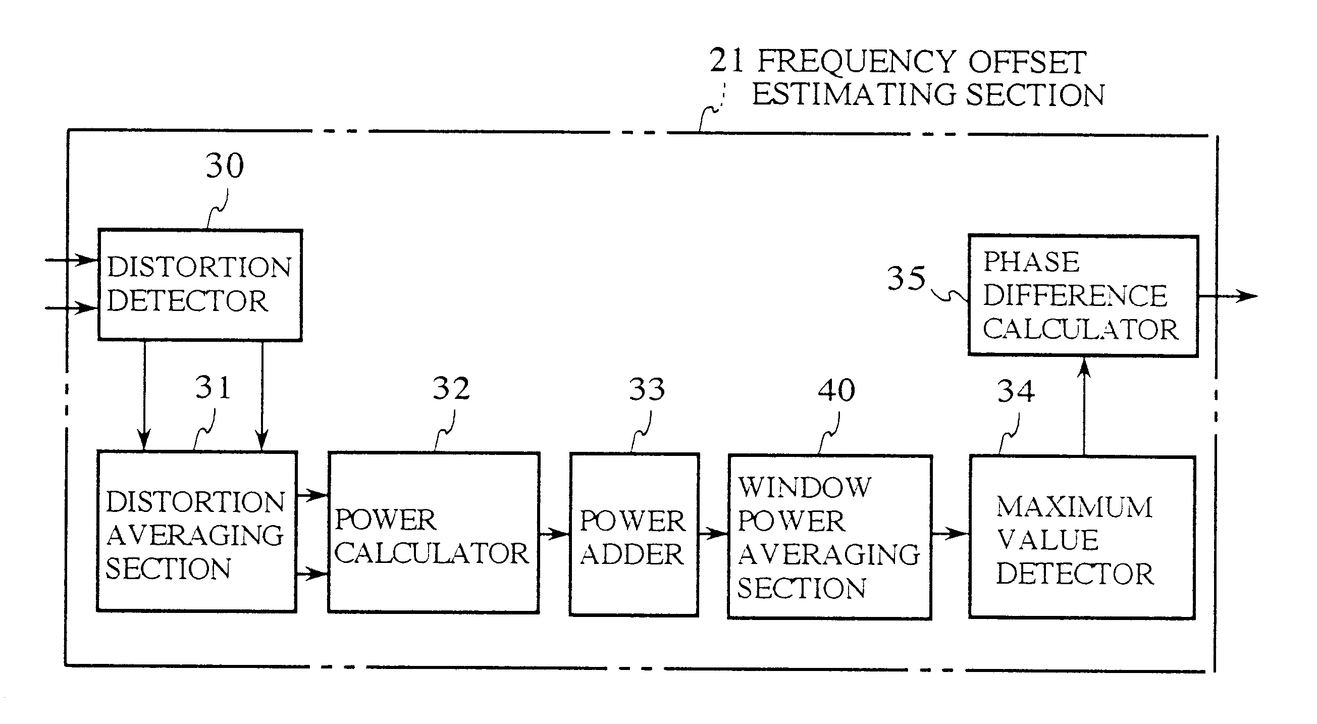 Automatic frequency controller and demodulator unit