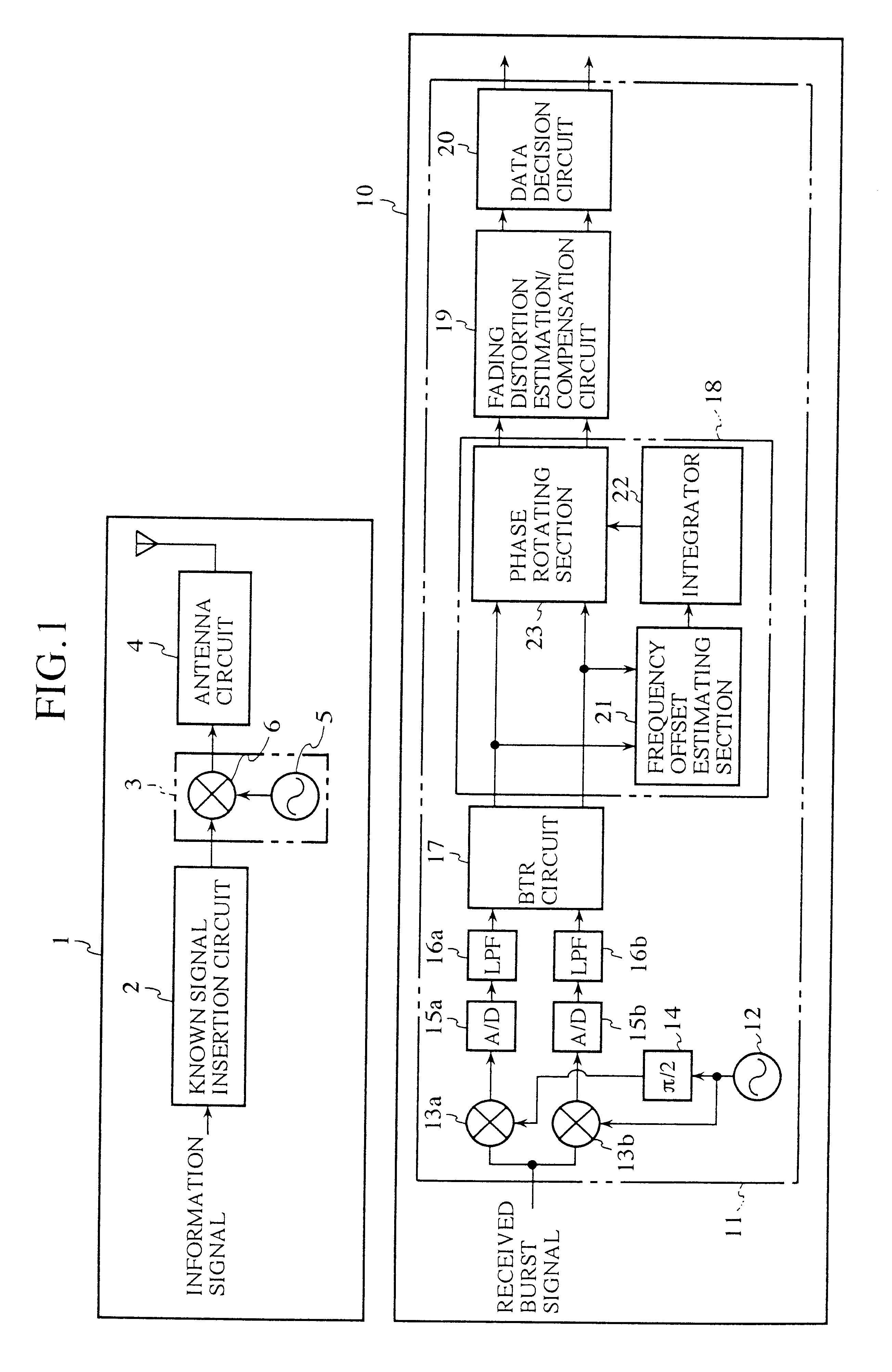 Automatic frequency controller and demodulator unit