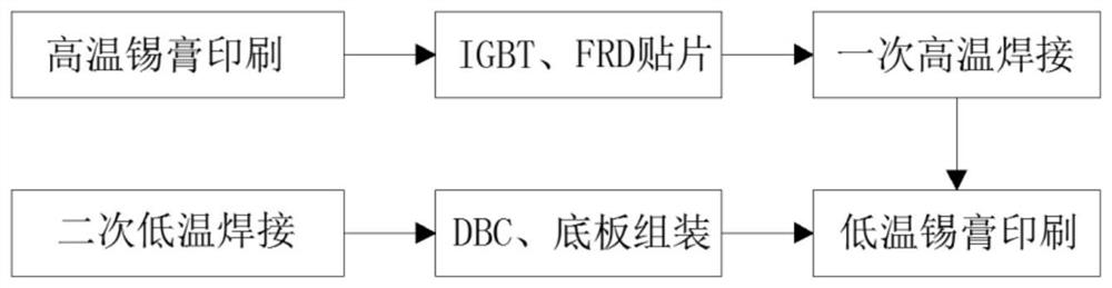 IGBT (Insulated Gate Bipolar Translator) welding process method